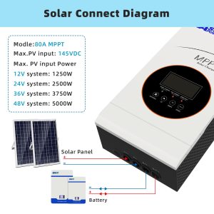 POWLAND 80A MPPT Solar Charge Controller 12V/24V/36V/48V Auto,Max Input 145V Solar Charger,LCD Display Intelligent Regulator for AGM, Gel, Lithium ect