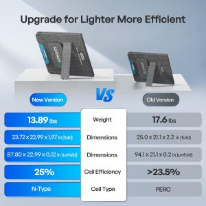 Renogy 200W Portable Solar Panel, IP65 Waterproof Foldable Solar Panel Power Backup, Solar Charger for Power Station RV Camping Off Grid