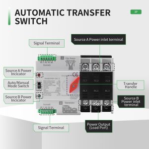 63Amp AC220V Automatic/Manual Transfer Switch 3P 50/60Hz, 3POLE 63A Mini ATS Solar Auto Dual Power Switch W2R for Home Generator, Din Rail Mount Cn Automatic Changeover Fast Transfe for,Rv,Lv Power
