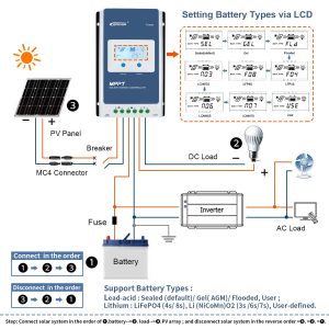 EPEVER MPPT Solar Charge Controller 40A 12V 24V Auto Max PV 100V Solar Panel Regulator Common Negative Ground LCD Display Tracer4210AN for Gel Flooded Sealed LiFePO4 Lithium Battery (40A MPPT)