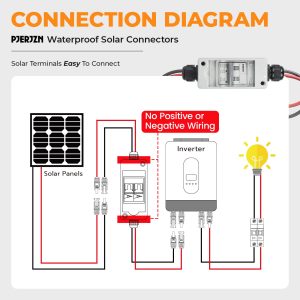 Pjerjzn Solar Panel Disconnect Switch 1000V 60A PV Disconnect Switch Outdoor Miniature Circuit Breaker IP65 for Solar PV Homes Battery (1000V 60 Amp)