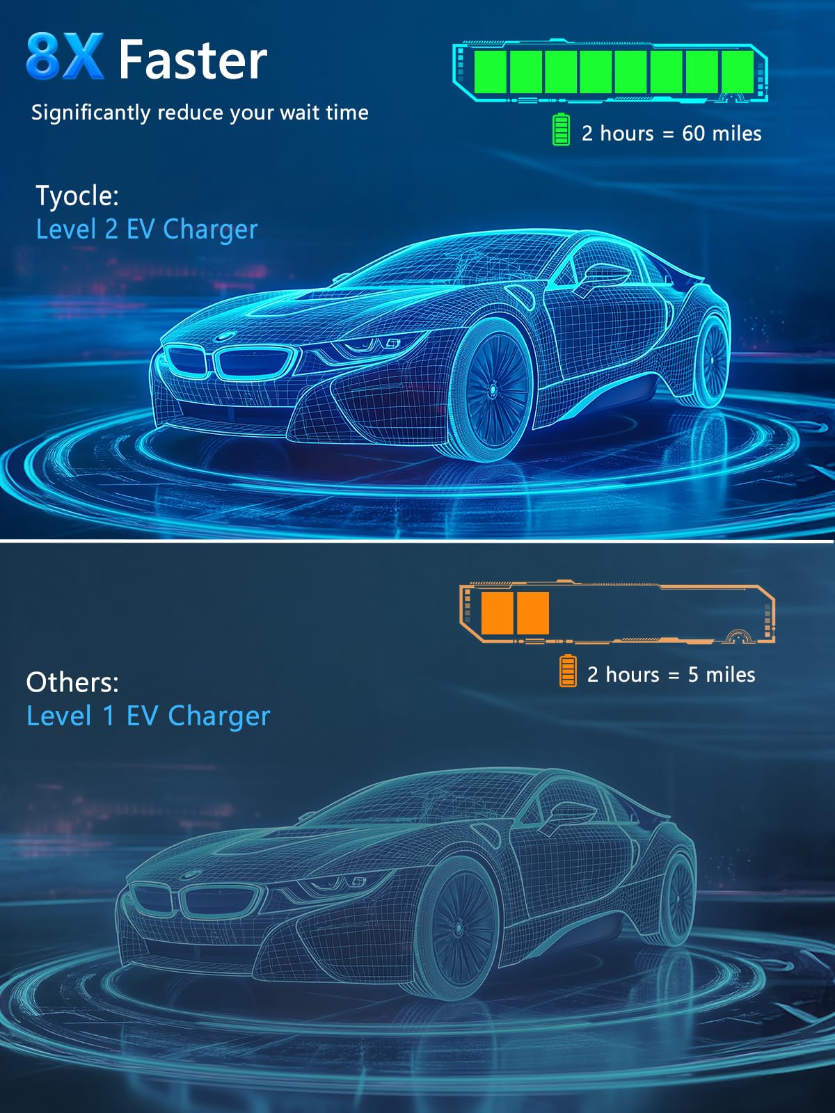 2025 New Portable Level 2 EV Charger (40Amp, 240V, NEMA 14-50P) with 23 Ft Cable. The Mobile Electric Vehicle Equipment Works Home Car Charging, Offering Charging for EV Model - Image 8