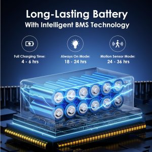 Lixmiari Solar Street Lights Outdoor, Wide Angle LED Lighting with Motion Sensor & Remote Control, IP67 Waterproof, Long-Lasting Solar Powered Lamp, Dusk to Dawn, for Patio, Yard, Outside, 2 Pack