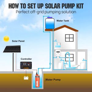 ECO-WORTHY Solar Well Pump Kit - 100W Solar Panel with 12V Deep Well Water Pump for Off-grid Living or Irrigation, Farm & Ranch-DELIVERY IN 2 PARCELS One