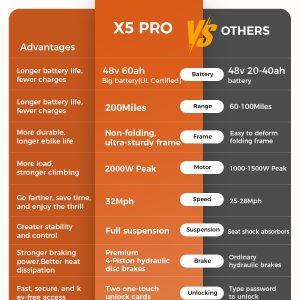 TESWAY 200Miles Ultra Long Range Step-Thru Electric Bike for Adults 2000W 32MPH, UL Certified 48V 60AH Full Suspension Ebike (48v 200miles Single Motor/Step-Thru, Black)