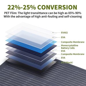 ALLPOWERS 100W Portable Solar Panel, SF100 Flexible Solar Panel, 24V Monocrystalline Solar Kit, 25% High Efficiency, IP68, for Power Station, Phones, Rooftops, Outdoor Camping and RVs