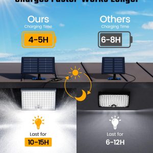 SUPERDANNY Solar Outside Lights with 113 Bright LEDs 7000K, Motion Sensor Outdoor Flood Lights Dusk to Dawn with 16ft Cable IP65 Waterproof, Security Light for Garden Barn Porch 2 Pack
