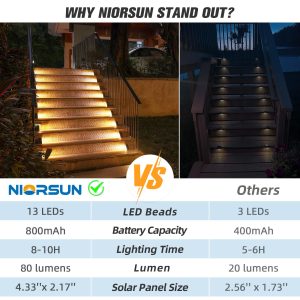 NIORSUN Solar Step Lights 6 Pack, Outdoor Stair Lights Waterproof IP67 with Auto On/Off - 3000K Warm White for Steps, Stairs, Deck, Patio, Yard, Porch, Garden, Sidewalk, Front Door