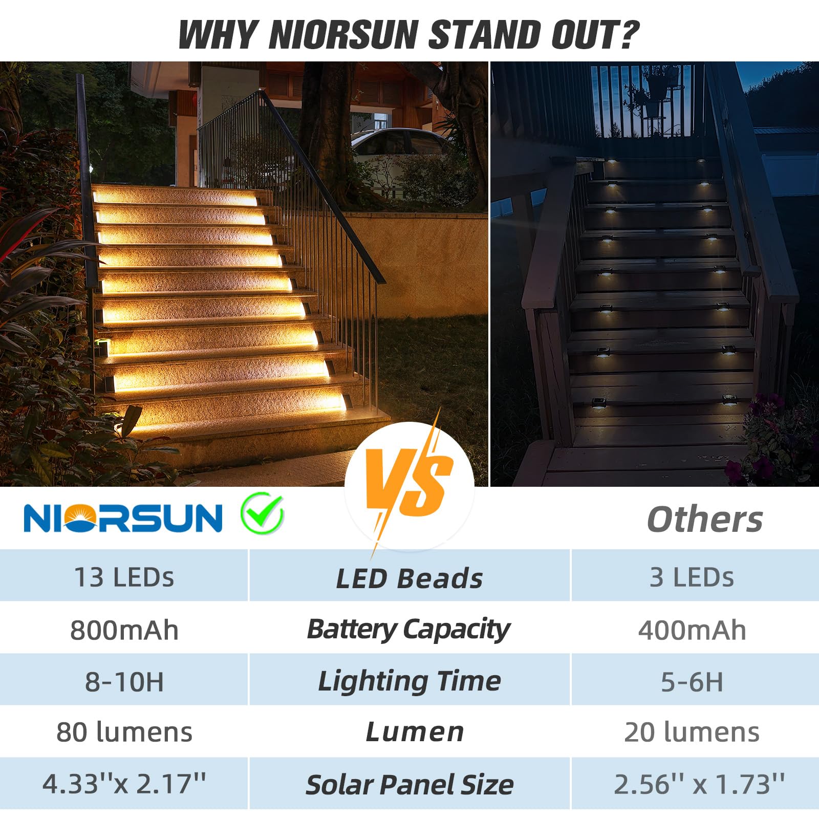 NIORSUN Solar Step Lights 6 Pack, Outdoor Stair Lights Waterproof IP67 with Auto On/Off - 3000K Warm White for Steps, Stairs, Deck, Patio, Yard, Porch, Garden, Sidewalk, Front Door - Image 6