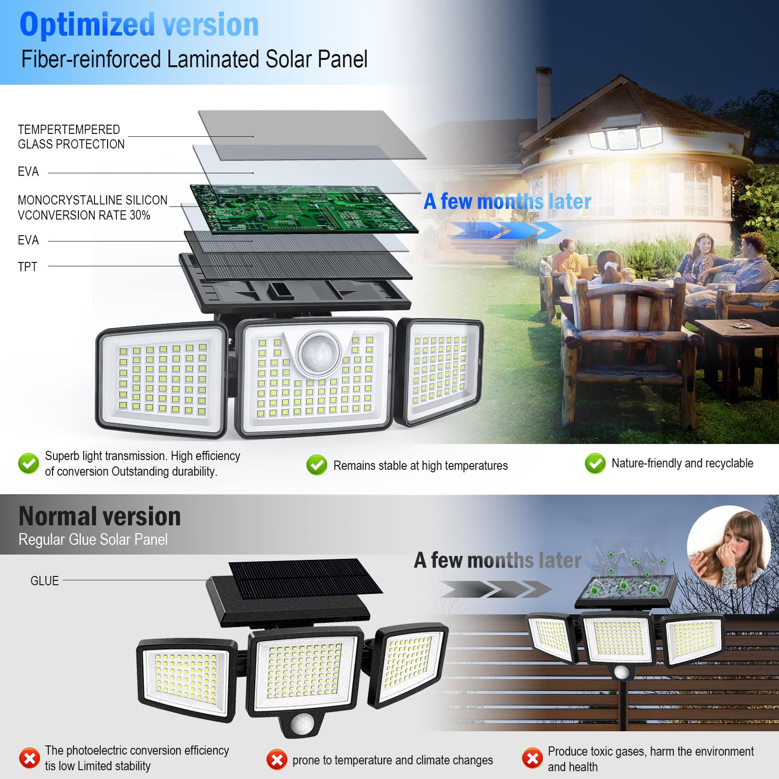 daphino 2500LM Solar Lights Outdoor with Motion Sensor,3 Head 270° Wide Angle Street Area Lights, IP65 Waterproof Security Lighting with 3 Modes(Non-Remote,2 Pcs) - Image 8