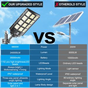 Jadisi 2-Pack Solar Street Lights Outdoor Waterproof, 8000W Solar Light Outdoor Dusk to Dawn, 240000LM 7000K Flood Light Motion Sensor for Garden/Yard/Parking Lot Lighting