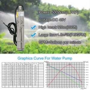 JENENSERIES Pump 500W DC 48V Solar Water Pumps, Max head 393ft,7.9GPM Flow,3 inch Solar deep well submersible Pumps with MPPT controller float switch kits for home or farm
