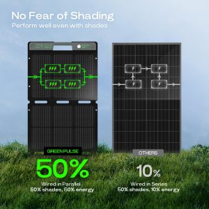 ACACIA 120W Portable Solar Panel for 300/500/1000/1500W Power Station for Camping, Foldable Solar Charger, Ajustable Kickstand, A+ Monocrystalline PV Cell and IP67 Waterproof for EV, Off Grid System
