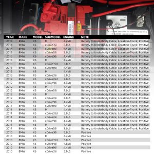 61129217004 Battery Positive Terminal Cable (Plus Pole) Compatible with BMW X5(2010-2013) X6 (2010-2014) OEM Replacement, Consistent Performance to Ensure Vehicle Starts Smoothly