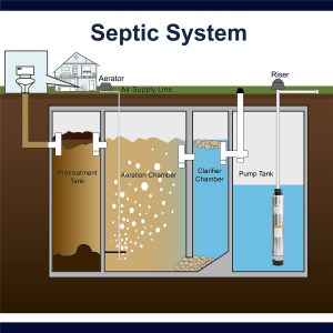 WASSERMANN 4" Effluent/Cistern Bottom Suction Pump with 33FT Cable,1HP,115V/60HZ,32GPM,207FT Head,Stainless Steel Deep Well Submersible Pump for Septic Tank Home and Industrial Agricultural