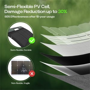 ACACIA 120W Portable Solar Panel for 300/500/1000/1500W Power Station for Camping, Foldable Solar Charger, Ajustable Kickstand, A+ Monocrystalline PV Cell and IP67 Waterproof for EV, Off Grid System